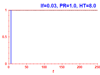 Survival probability